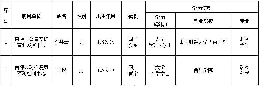 喜德县康复事业单位最新发展规划