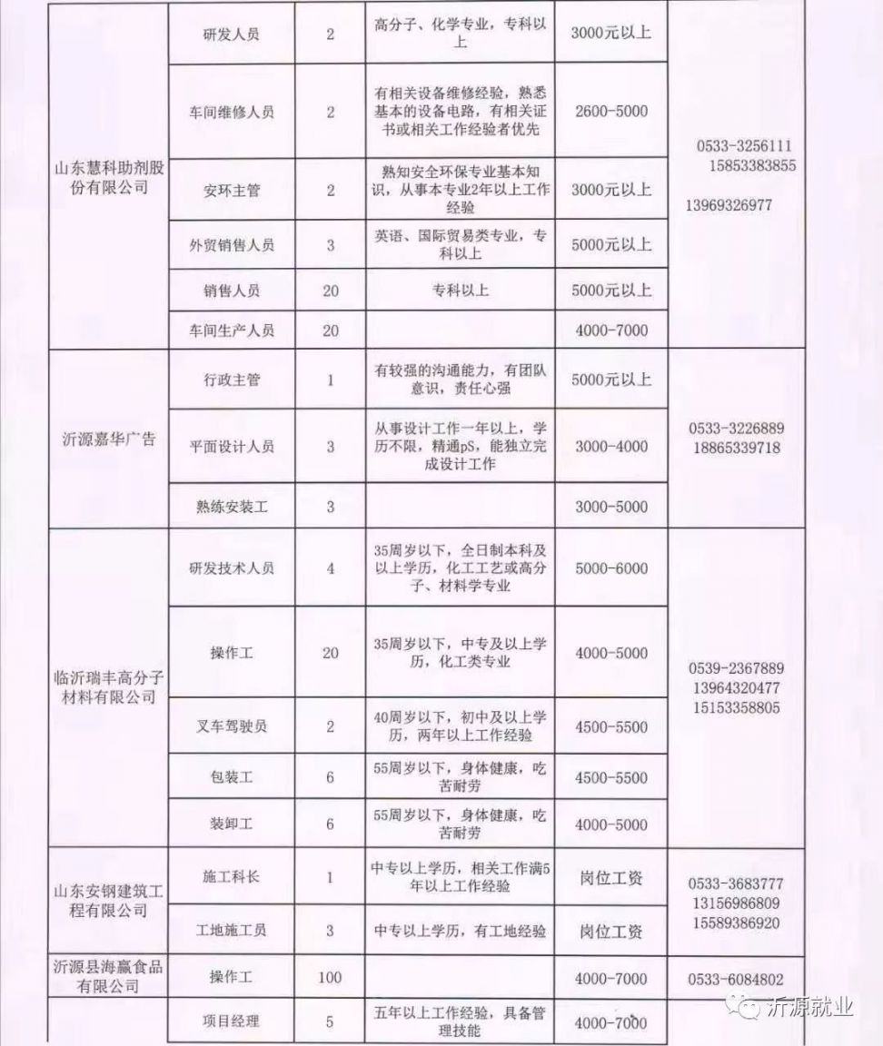 上河镇最新招聘信息汇总