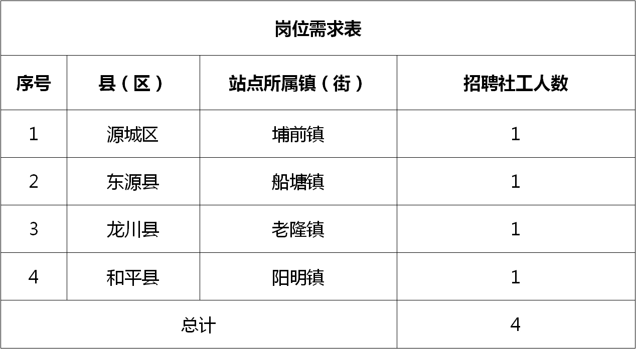 华洲街道最新招聘信息全面解析