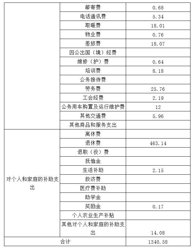 伊春市南宁日报社最新项目，探索绿色发展的媒体力量