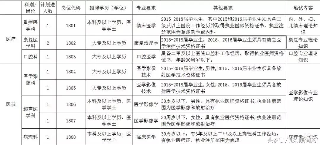 池州市环境保护局最新招聘公告发布