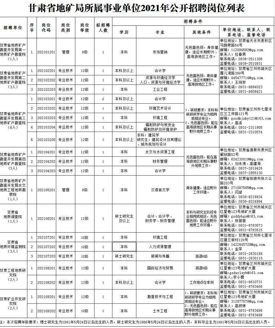 商河县特殊教育事业单位最新招聘信息概述