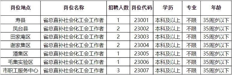 壮岗镇最新招聘信息概览