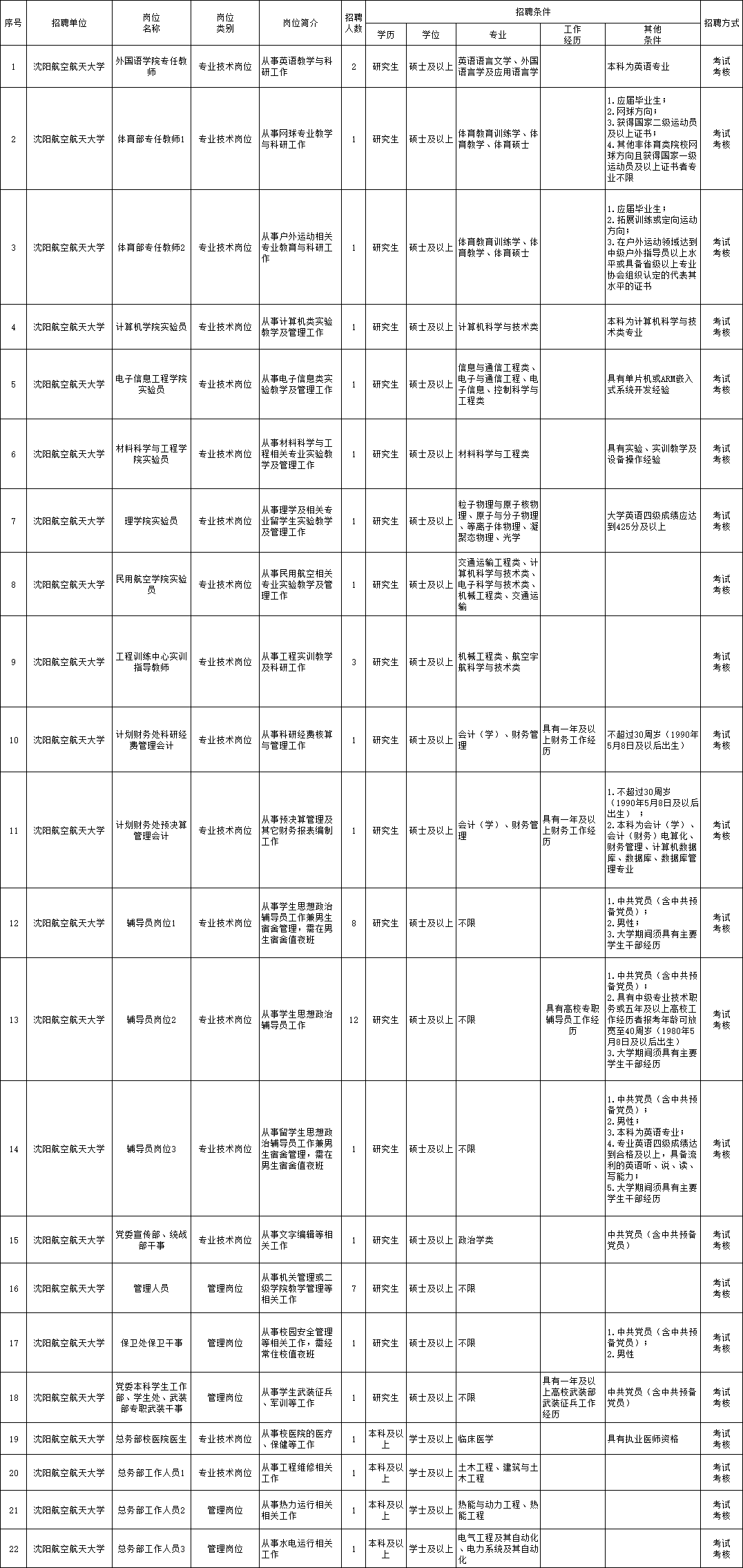 长泰县级托养福利事业单位最新招聘信息