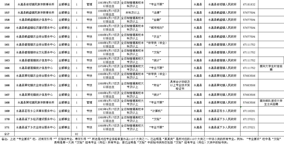 昌邑市级公路维护监理事业单位最新招聘信息及解读