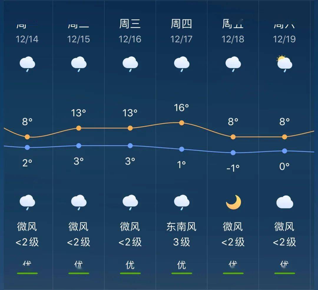 罗锦镇最新天气预报通知