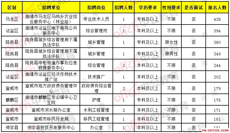 楚雄彝族自治州财政局最新招聘信息详解