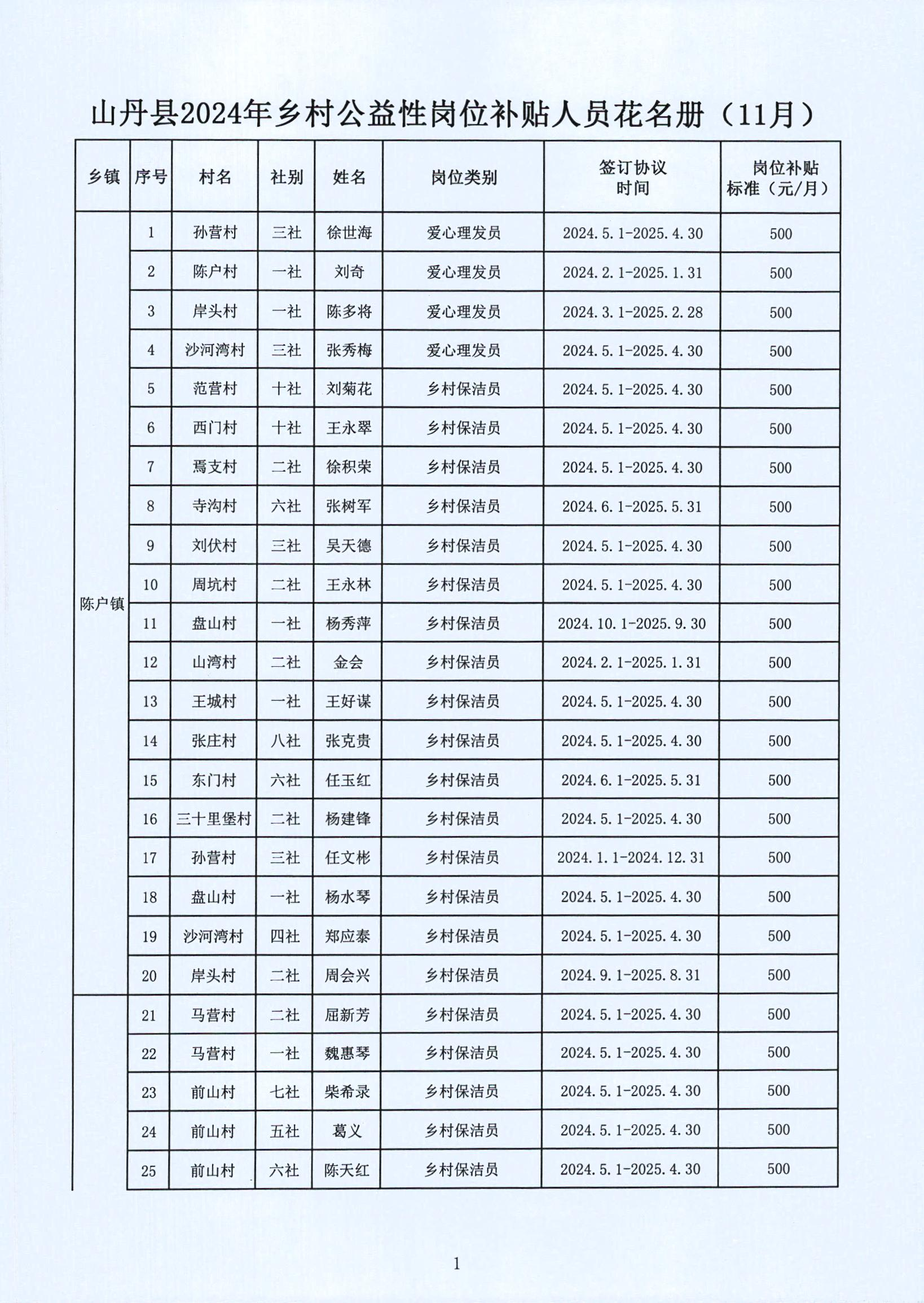 霞山区级托养福利事业单位最新项目，托起幸福的晚年生活