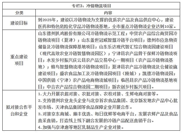 德州市物价局最新发展规划