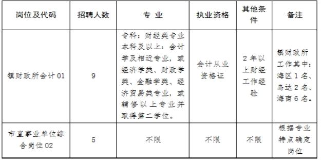 乌什县市场监督管理局最新招聘信息概况