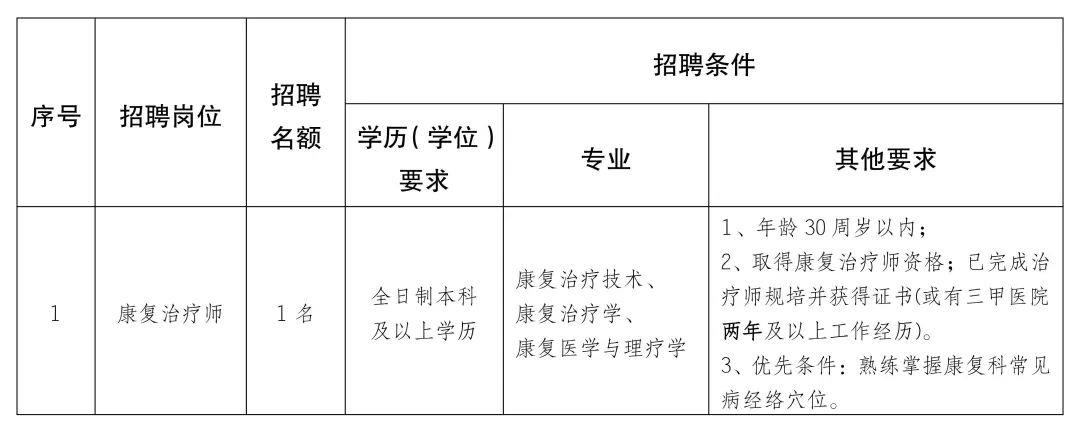 乳山市康复事业单位招聘最新信息及内容解读