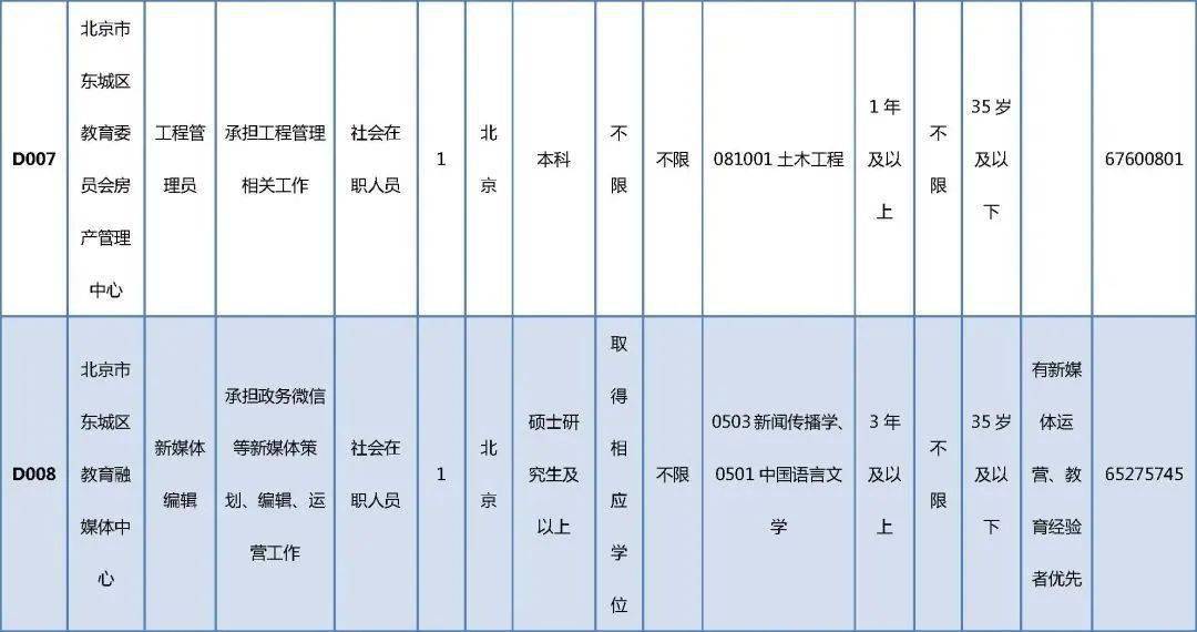 林芝县成人教育事业单位招聘启事概览