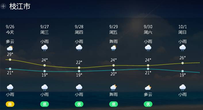 长江镇最新天气预报