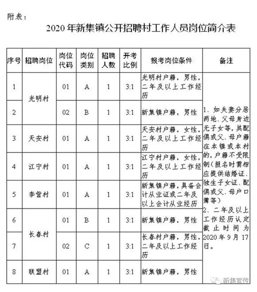 捷垭村委会招聘信息发布与职业发展前景探讨