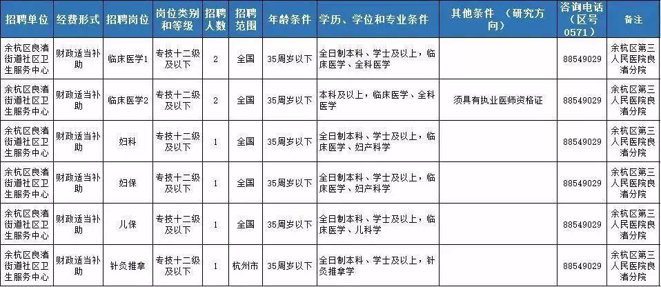 良渚街道最新招聘信息汇总