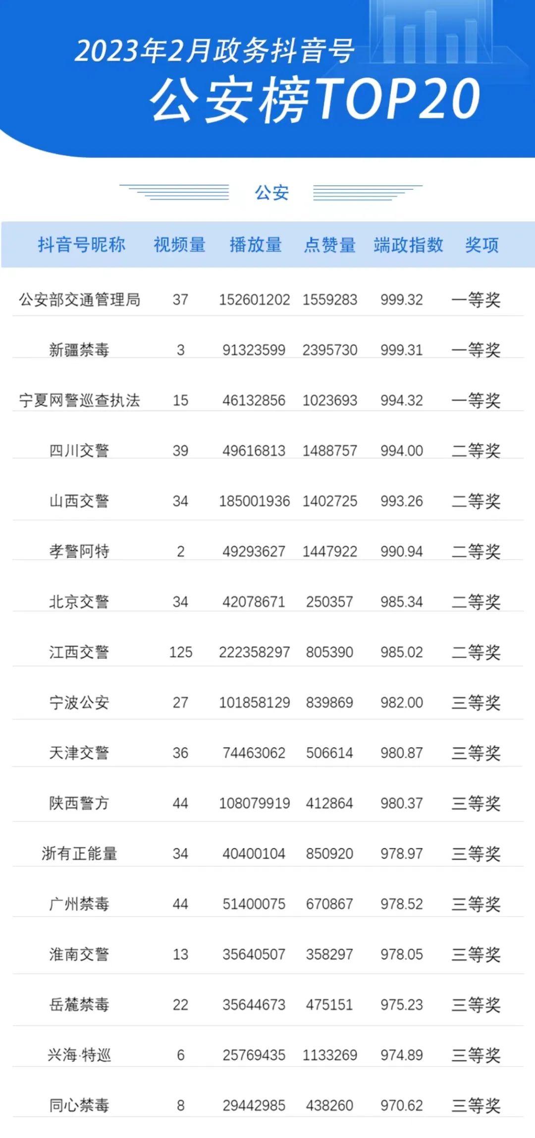 同心县数据和政务服务局推动数字化转型项目，助力地方发展提速