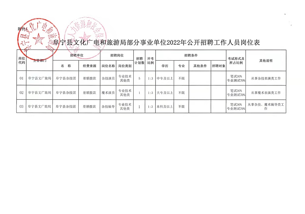 老河口市自然资源和规划局招聘启事概览