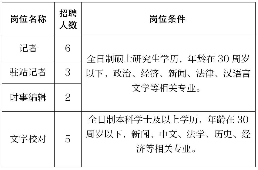 抚州市南宁日报社最新招聘概览