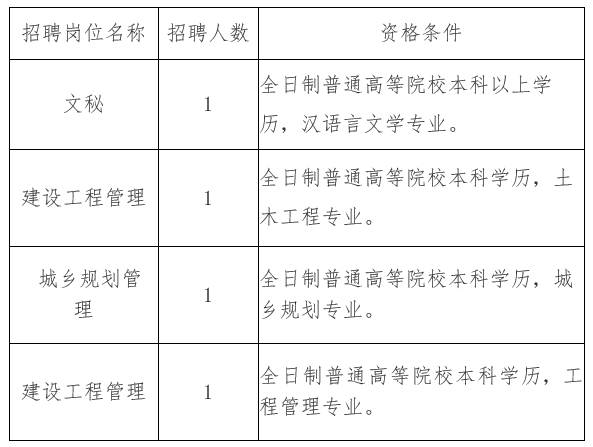 澜沧拉祜族自治县住房和城乡建设局招聘启事发布