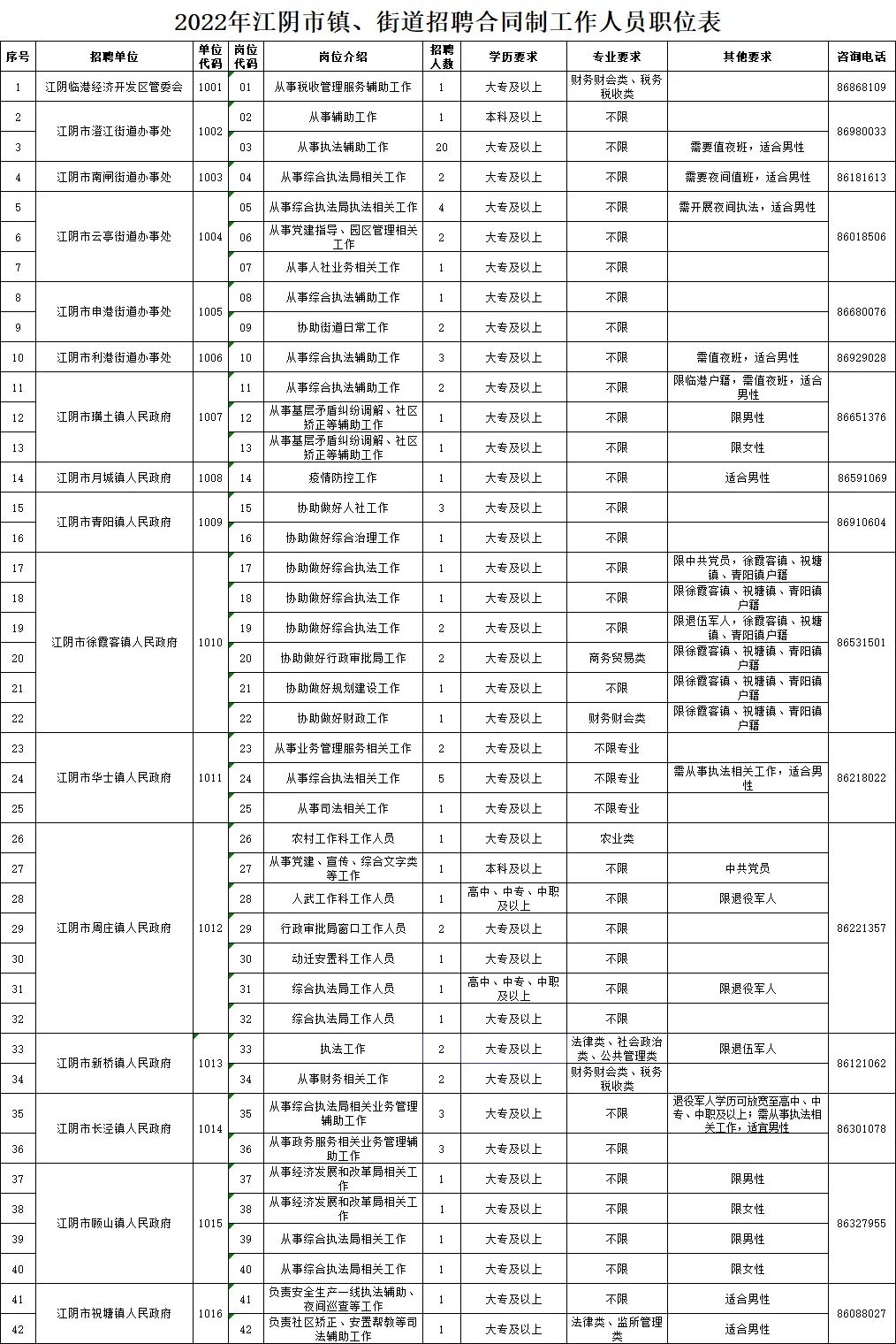 江桥蒙古族镇招聘信息与就业机遇展望