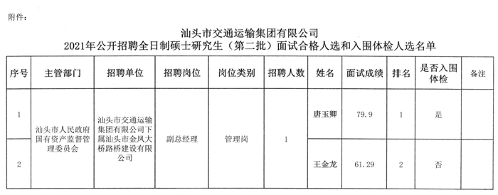 如皋市交通运输局最新招聘信息概览