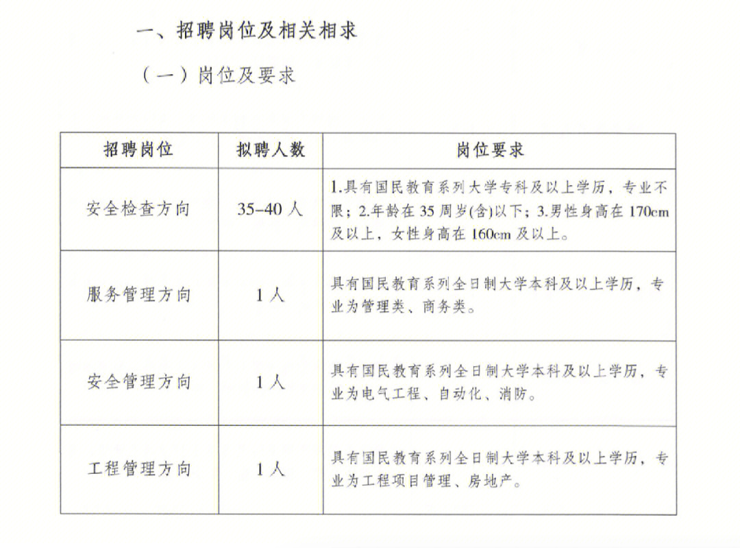 渝北区科学技术和工业信息化局招聘启事概览