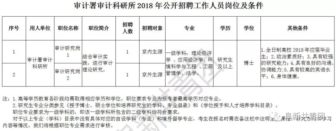 兴义市审计局最新招聘启事概览