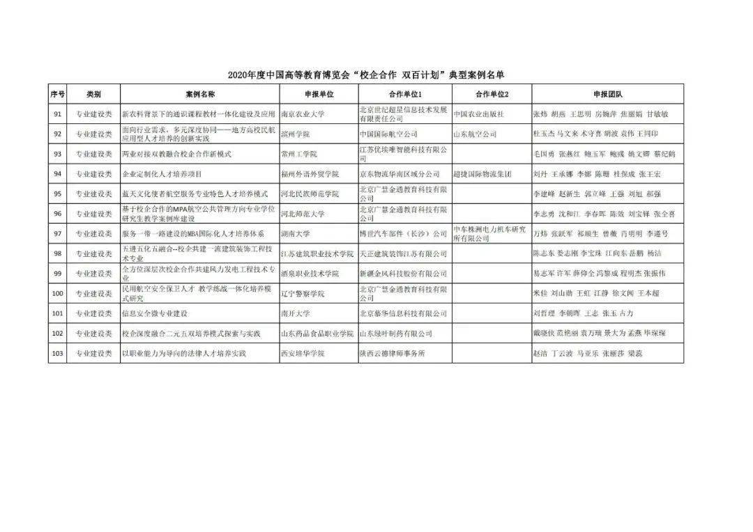 古城区成人教育事业单位最新发展规划