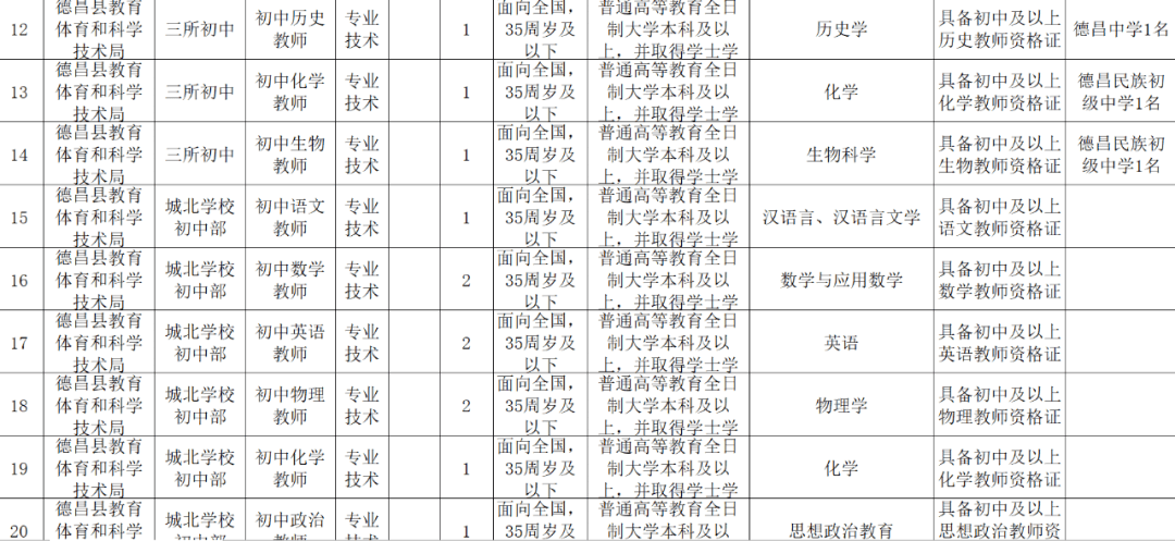 德昌县科技局最新招聘信息及职业机会探讨