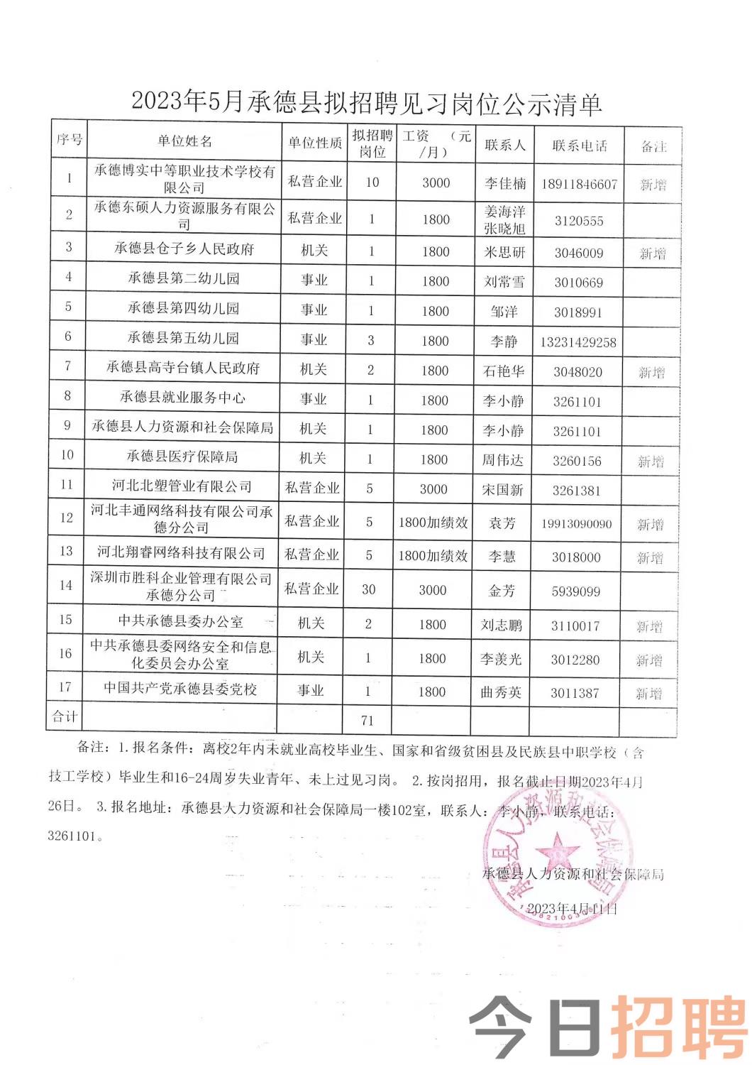 安丘市级托养福利事业单位招聘启事