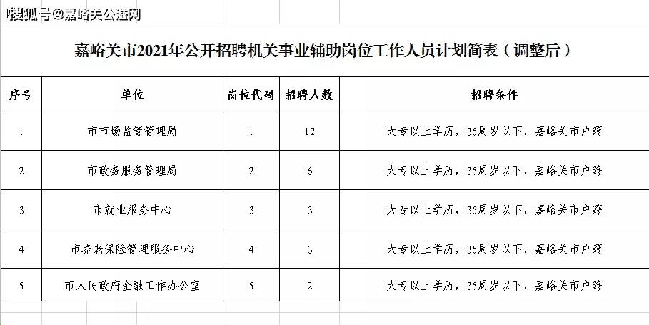 嘉峪关市人事局最新发展规划，构建人才强市战略蓝图，推动城市长远发展