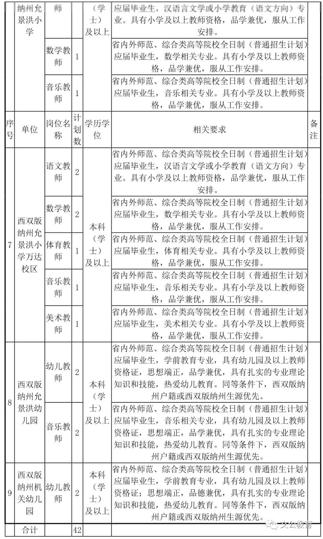 黎川县教育局最新招聘信息概览