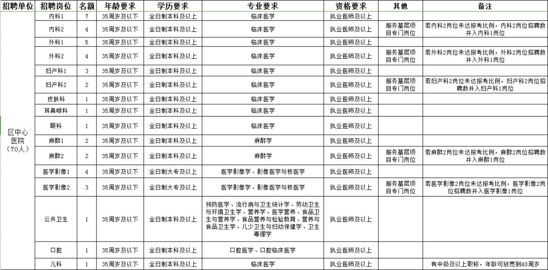 东风区康复事业单位招聘最新资讯及相关内容深度解析