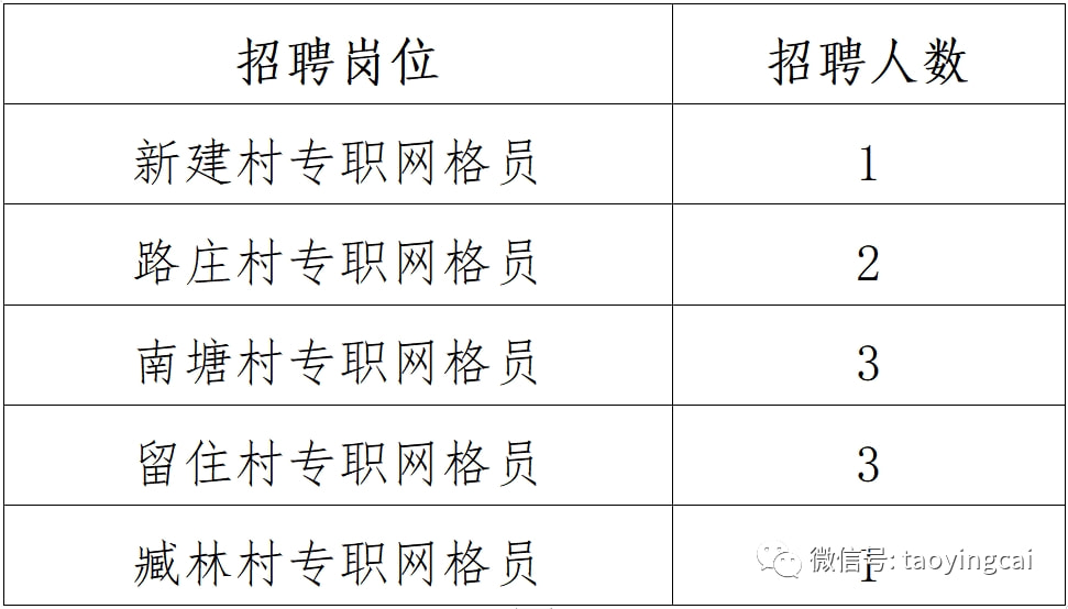 新墩镇最新招聘信息全面解析