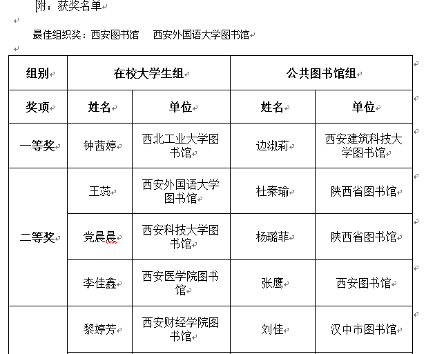 西安区图书馆最新人事任命，塑造未来图书馆的新篇章