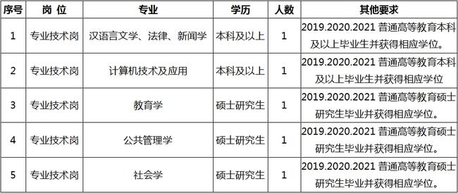 睢阳区成人教育事业单位最新招聘信息及其影响