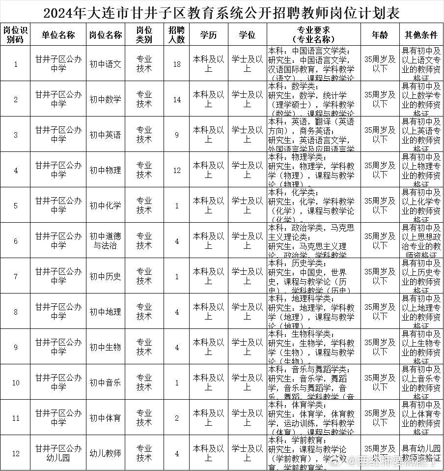 甘井子区成人教育事业单位招聘新动态，影响深远的人才招募启事