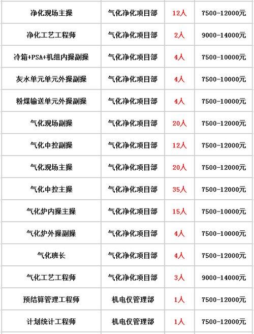 榆林街道最新招聘信息汇总