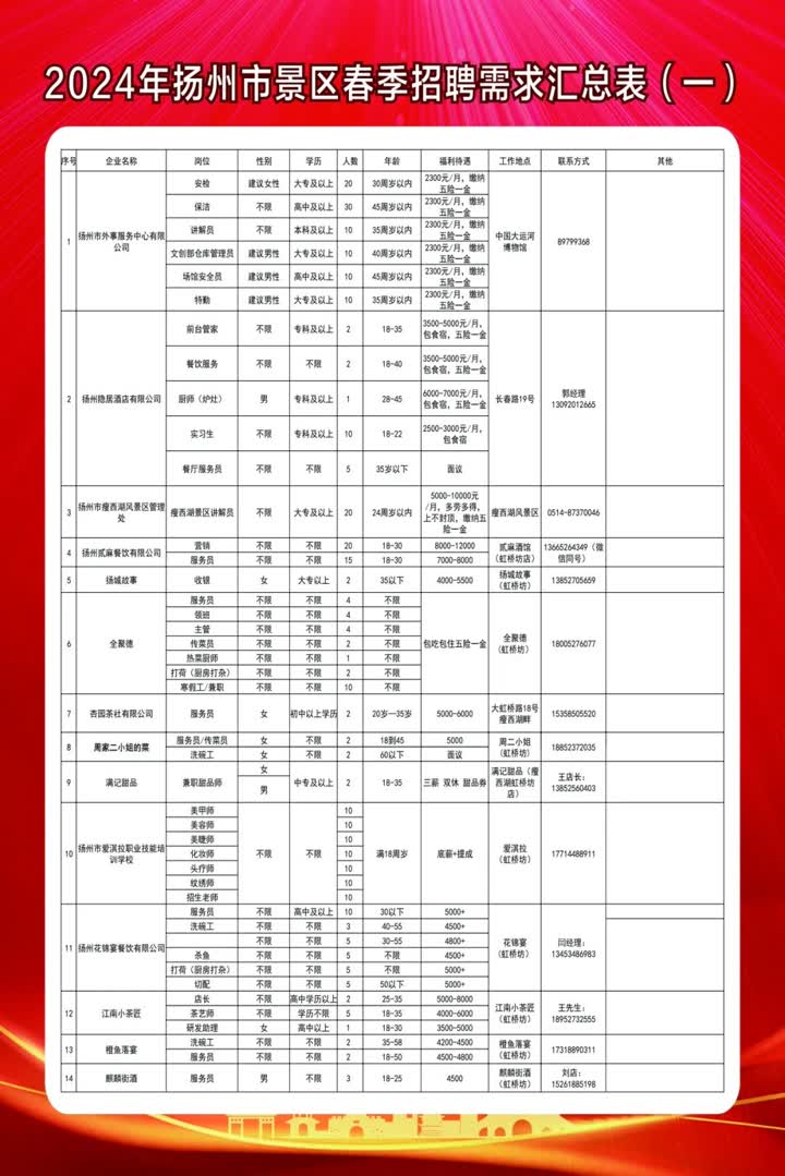 孔城镇最新招聘信息汇总