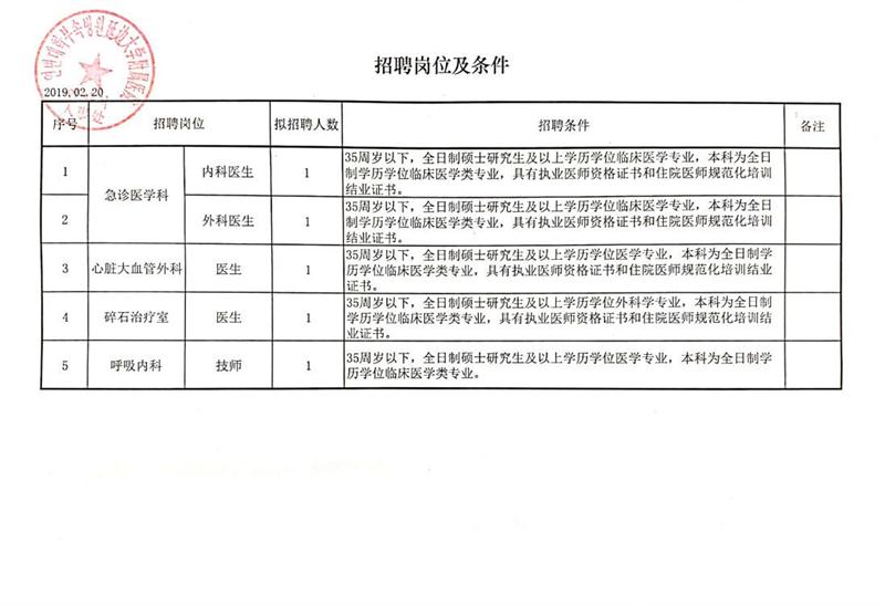 荣成市审计局最新招聘信息全面解析