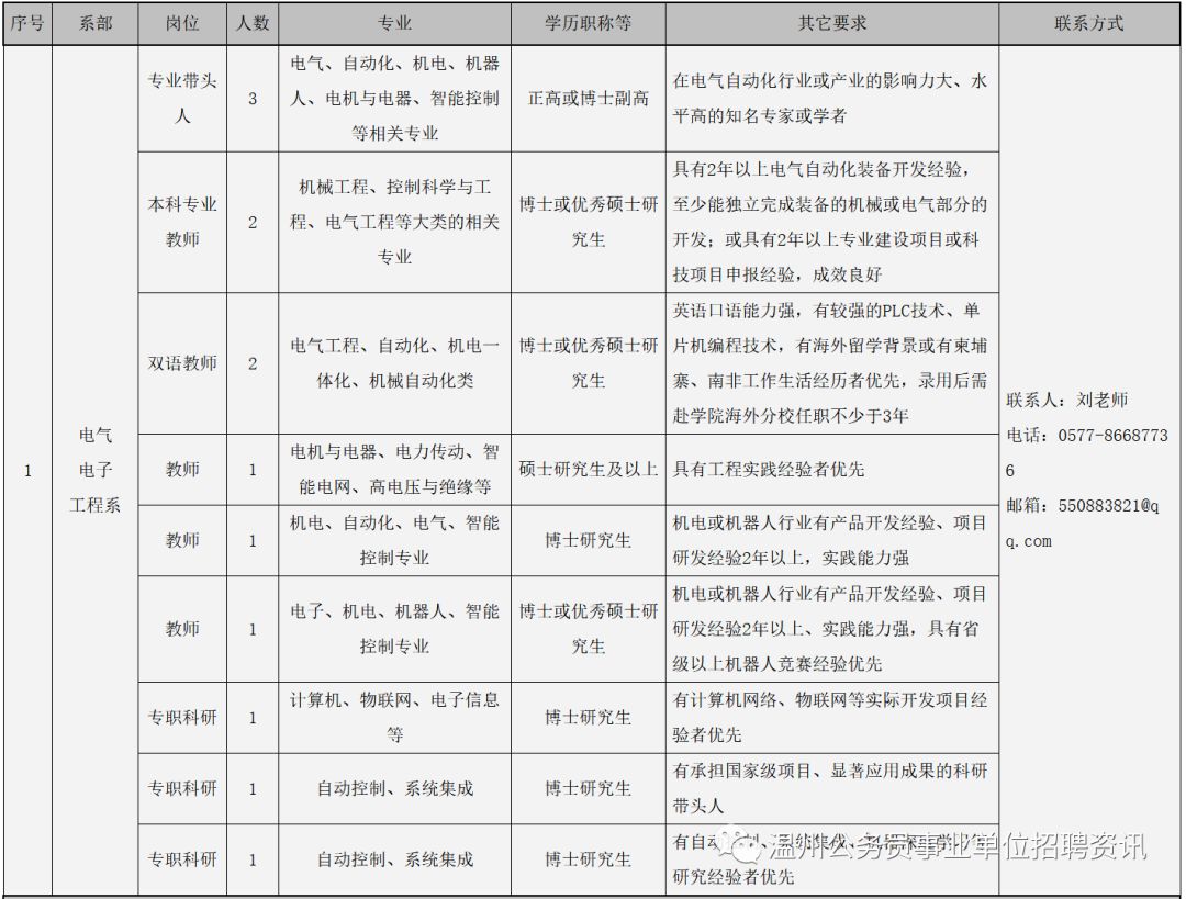 瓯海区水利局招聘启事，携手英才共筑水利事业新篇章