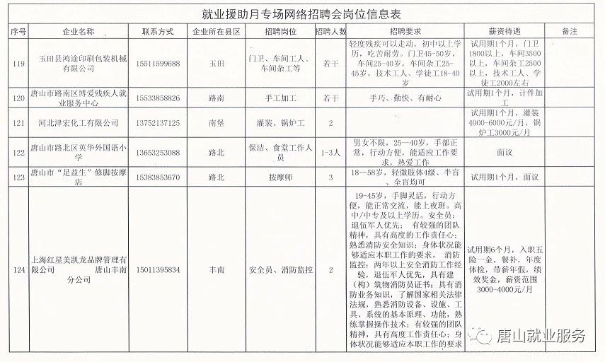 牡丹区级托养福利事业单位招聘信息与重要性解析