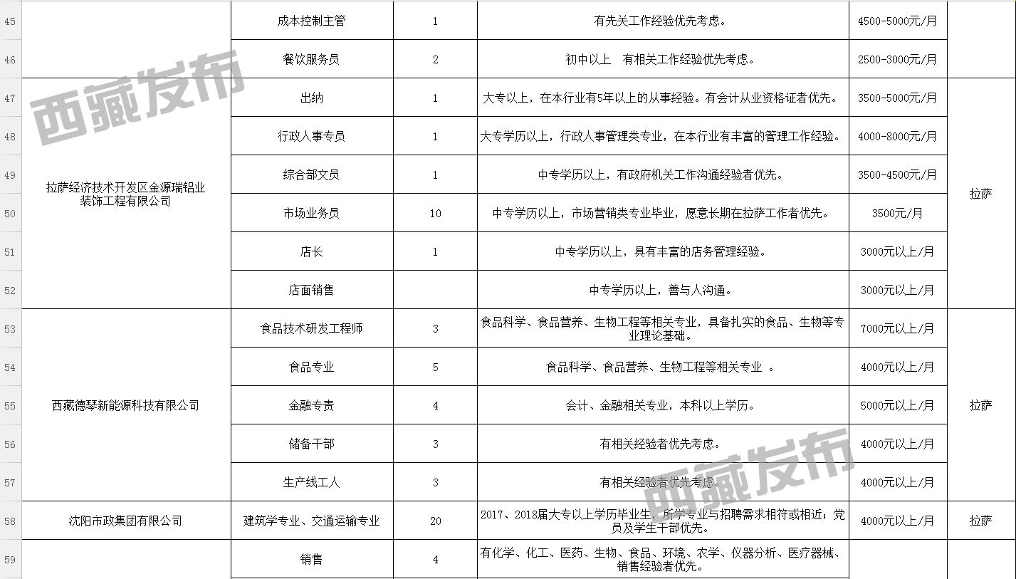 索那村最新招聘信息汇总