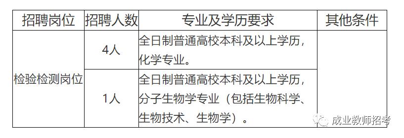 塔城市防疫检疫站最新招聘信息