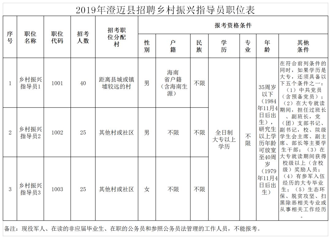 程村乡最新招聘信息汇总