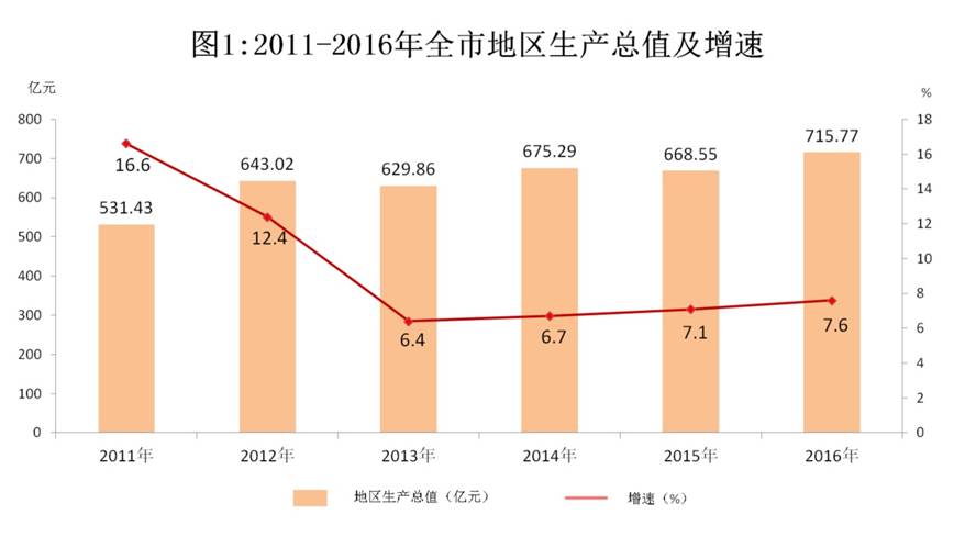 白山市统计局最新招聘信息全面解析