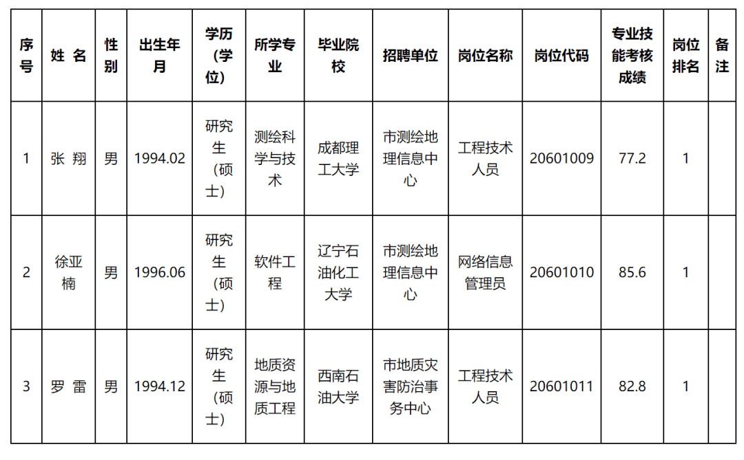 蒲城县自然资源和规划局最新招聘信息概览