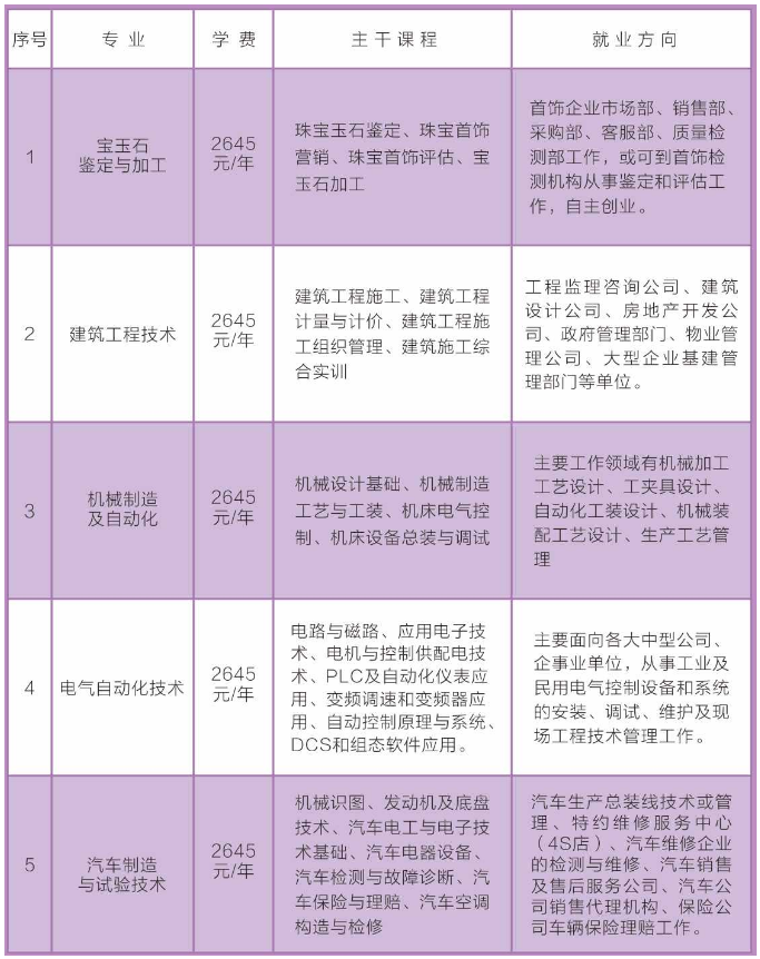 南木林县成人教育事业单位最新发展规划