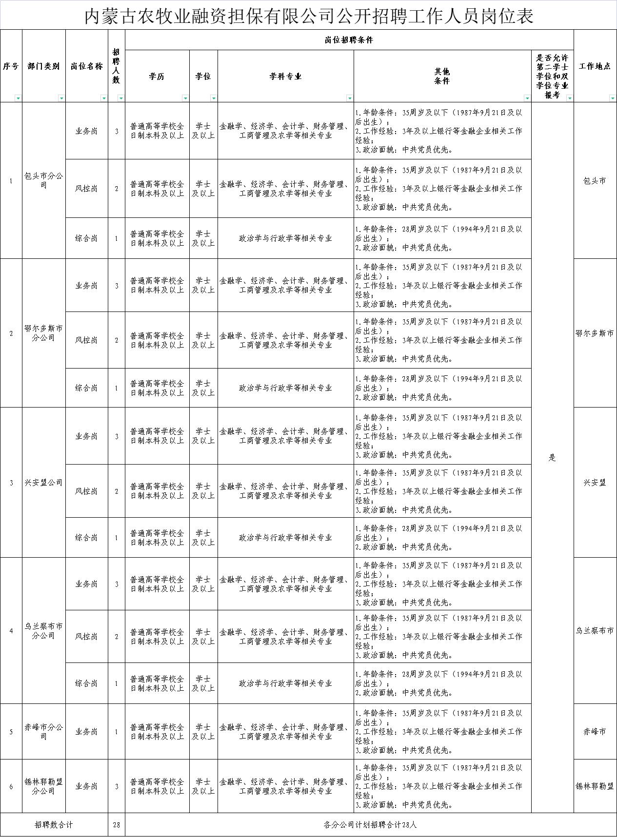 成吉思汗监狱农场最新招聘与职业发展机会探索