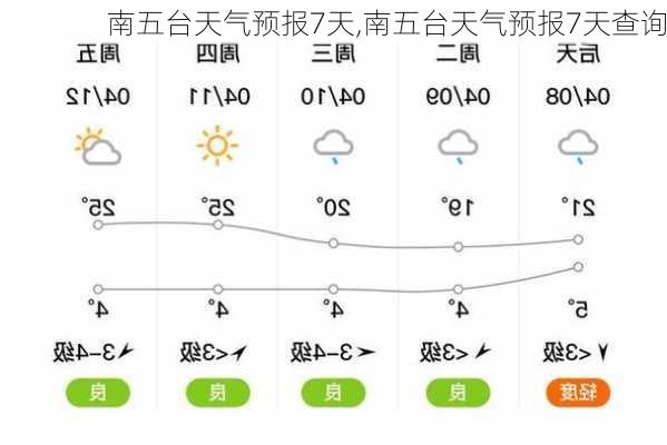 南台镇天气预报更新通知